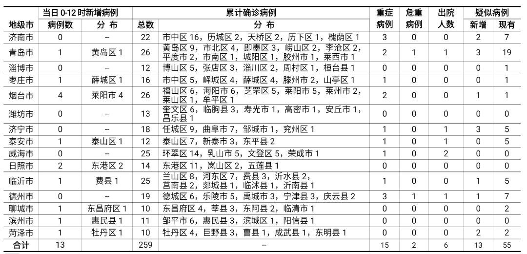 浙江省疫情最新数据，今日新增病例详解