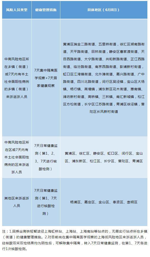 浙江省疫情最新数据消息通知，最新数据汇总与防控动态更新