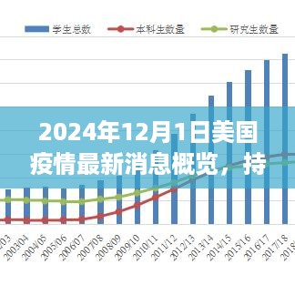 全球疫情最新动态与数据消息分析，聚焦2024年疫情展望