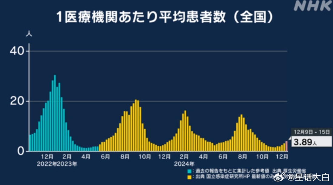 全球疫情最新动态与数据消息分析，聚焦2024年疫情展望