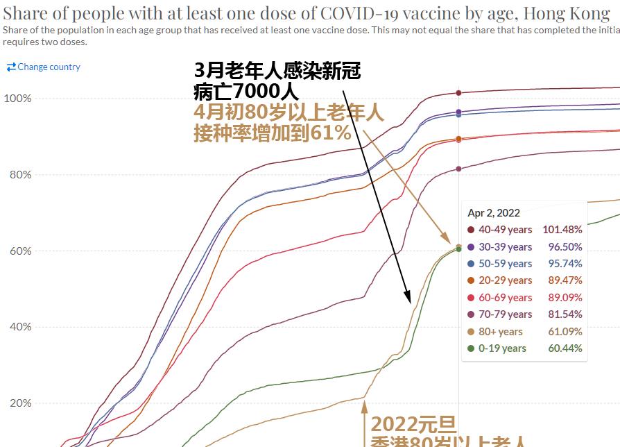 疫情之下亏损人数增长趋势分析