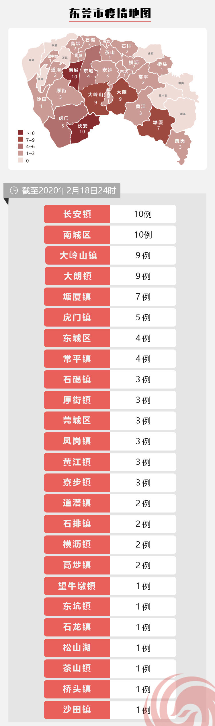 东莞疫情控制现状分析