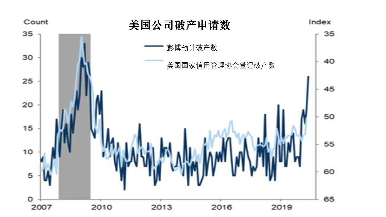 疫情三年影响下的经济状况，是否多人真的破产？