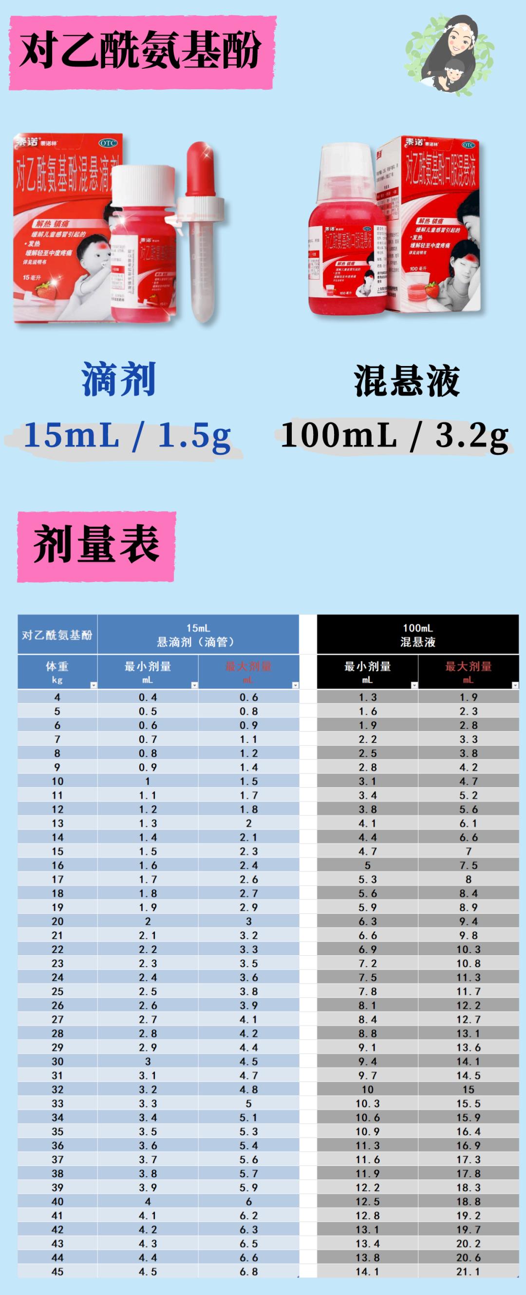 疫情背景下药物的作用及应对策略