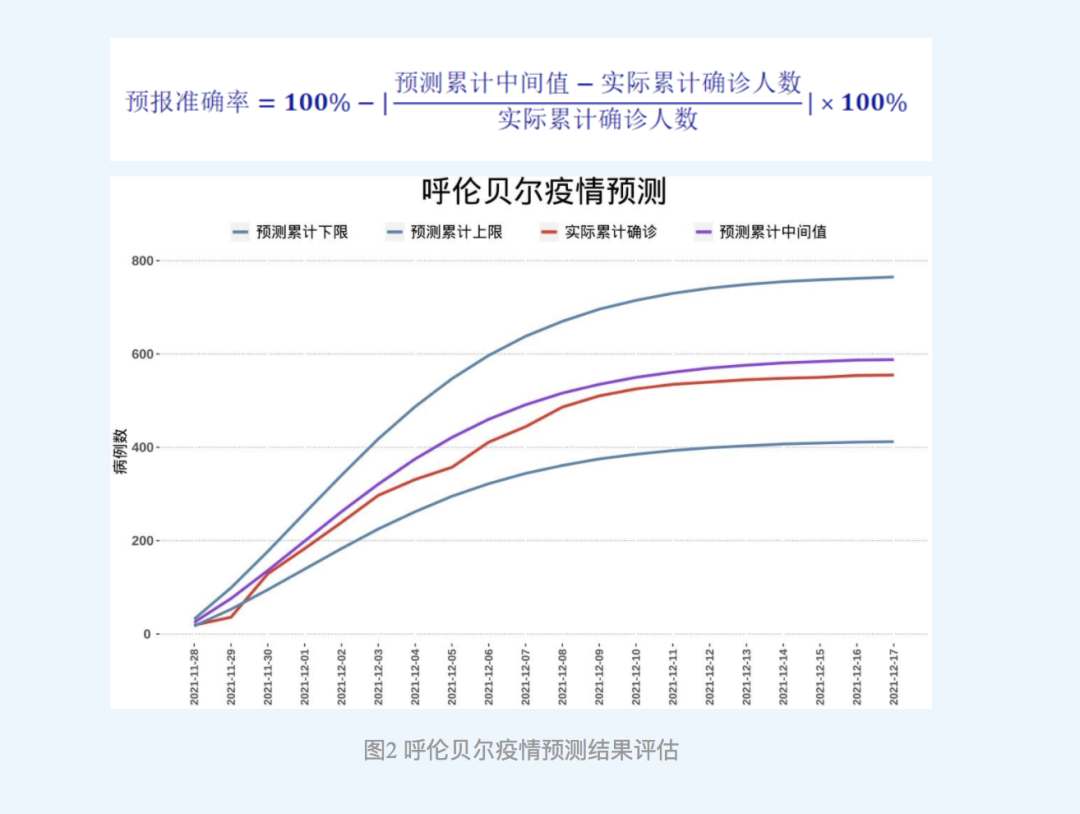 兰州疫情结束时间预测分析与未来展望