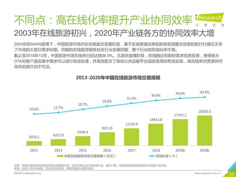 兰州疫情结束时间预测分析与未来展望
