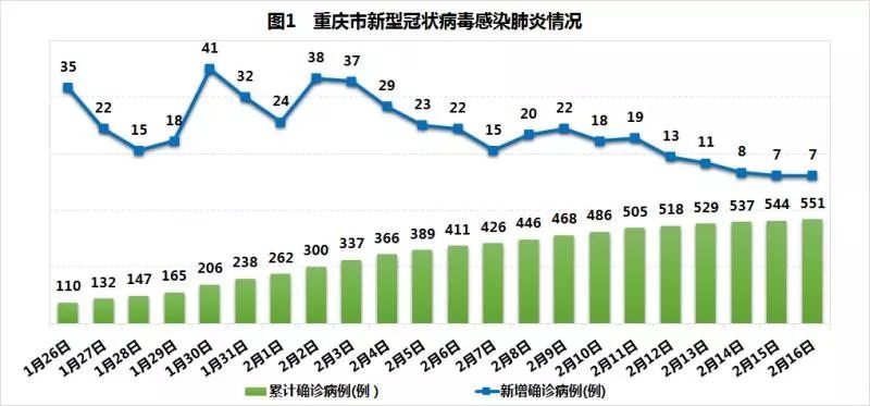 重庆疫情回顾与展望，时间节点下的挑战与希望