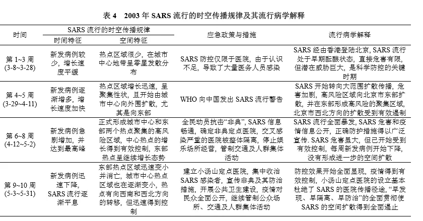 非典疫情开始与结束时间一览表