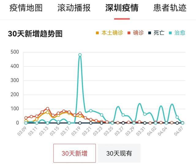 武汉疫情，开始与结束的时间节点概述