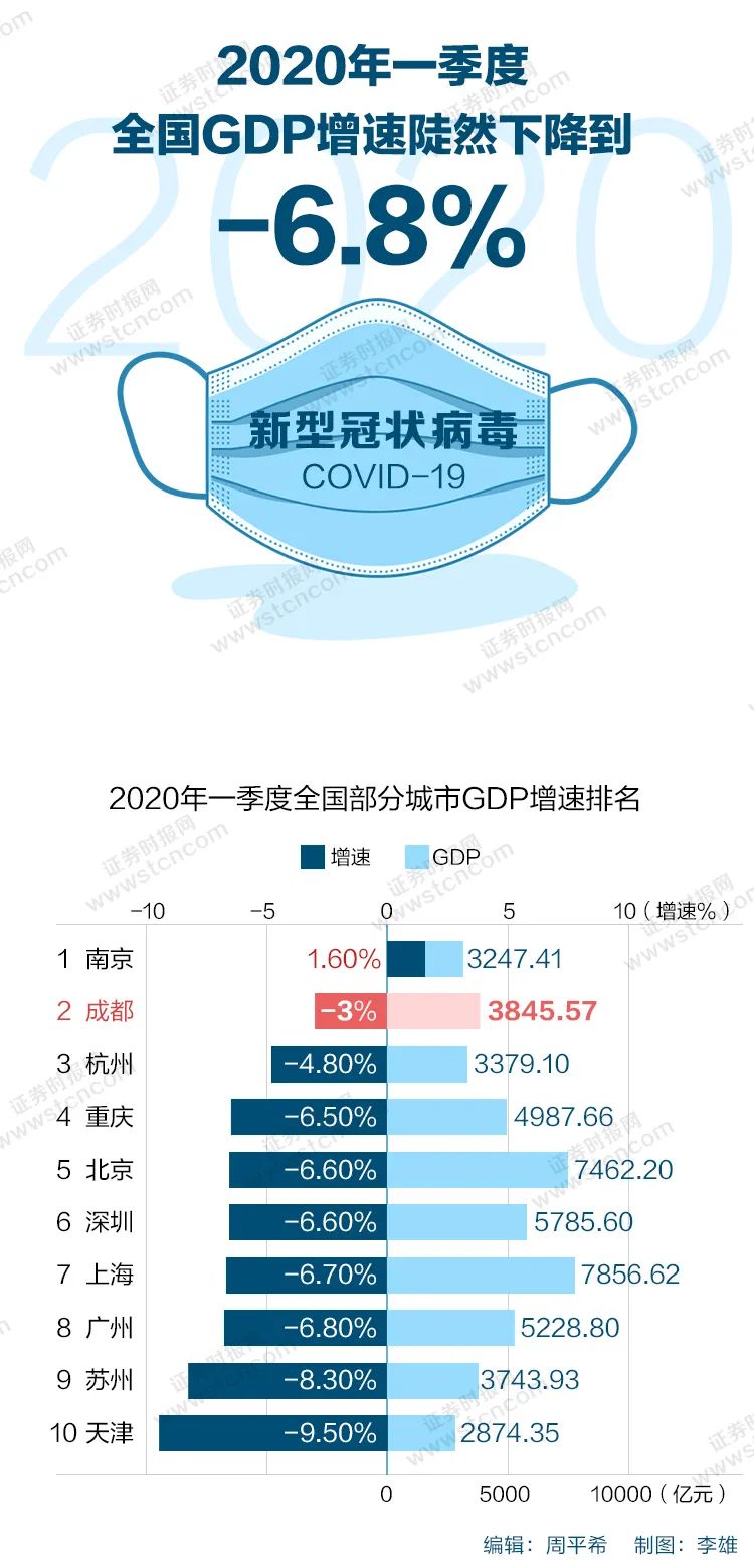 成都疫情防控成效显著，零增长背后的积极进展与策略解析