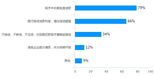 疫情三年下的税费减免政策与农产品行业发展深度探究