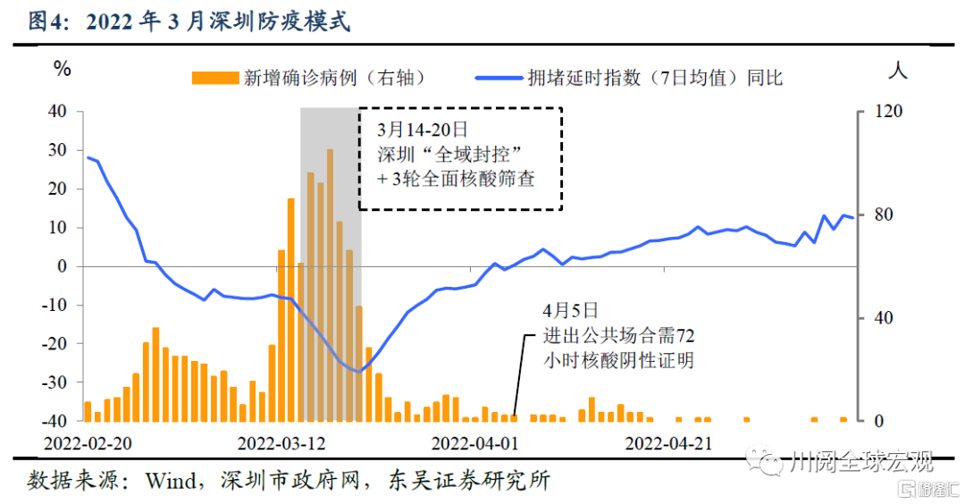 深圳疫情，开始与结束时间的探索及前瞻回顾