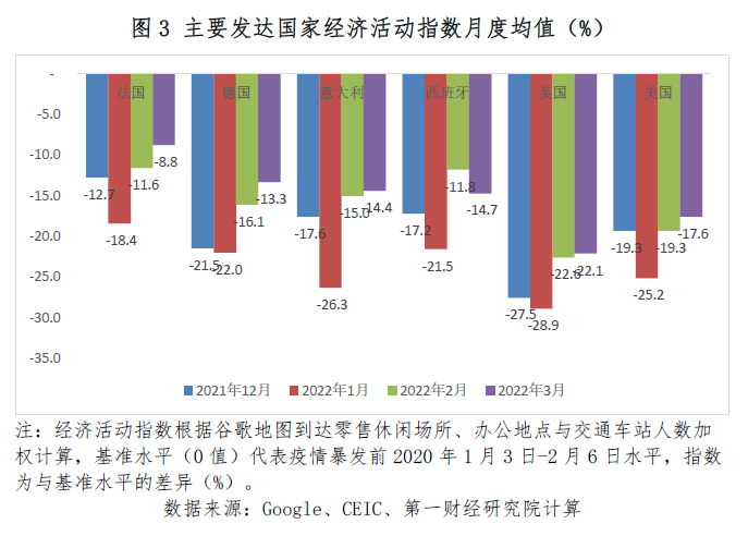 全球疫情数据下的海外观察深度解析