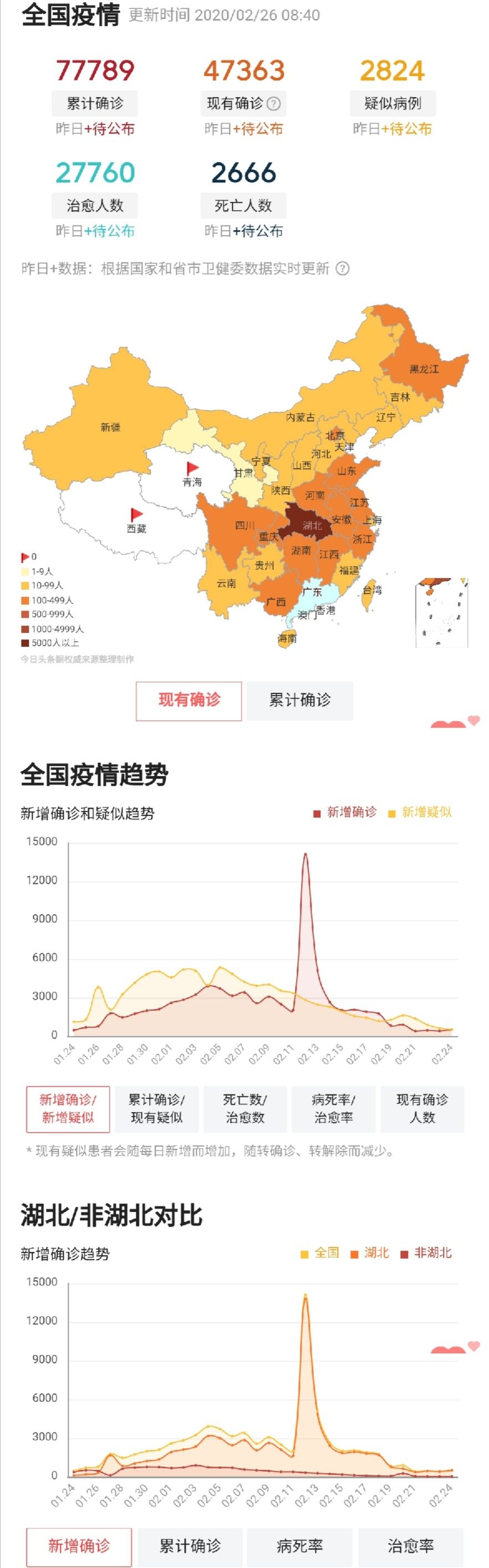 沈阳确诊鸡架/沈阳确诊病例行动轨迹 鸡架