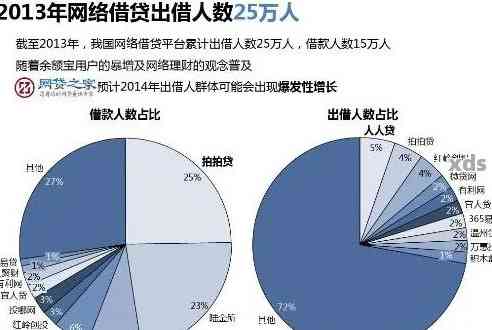 疫情爆发下全国负债人数的深度解析与探讨