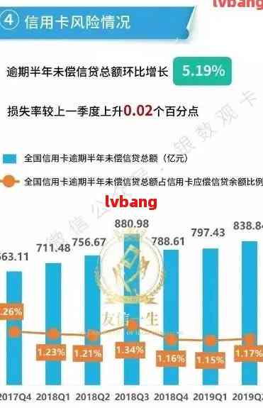 疫情之下负债逾期的现实挑战与应对策略