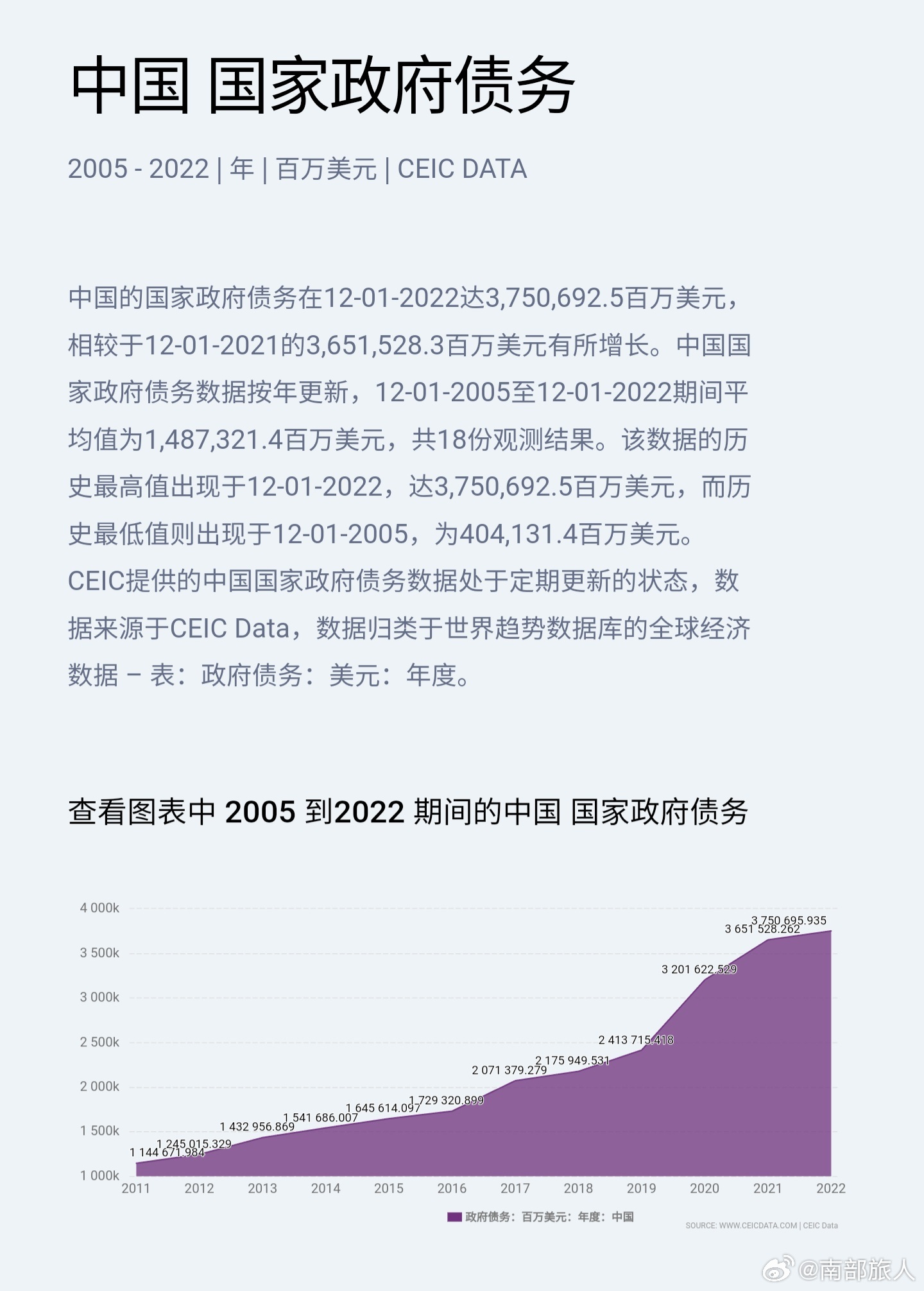 疫情下中国负债人群严峻现状