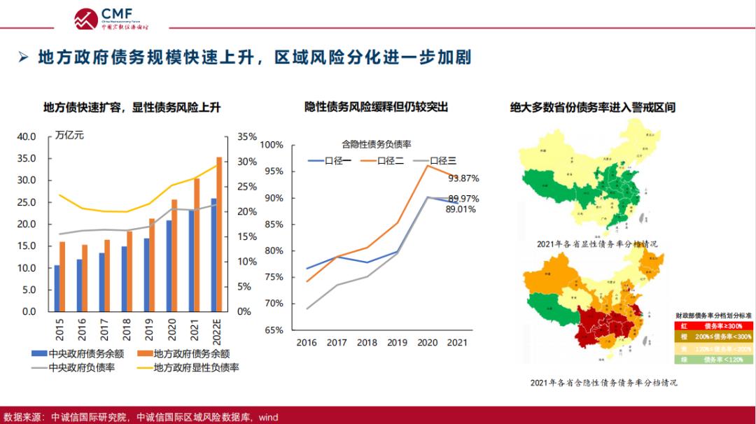疫情引发负债潮，中国财务困境人数激增