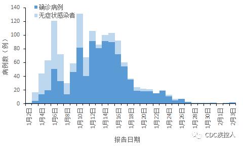 黑龙江疫情现状解析与未来展望，形势究竟如何？