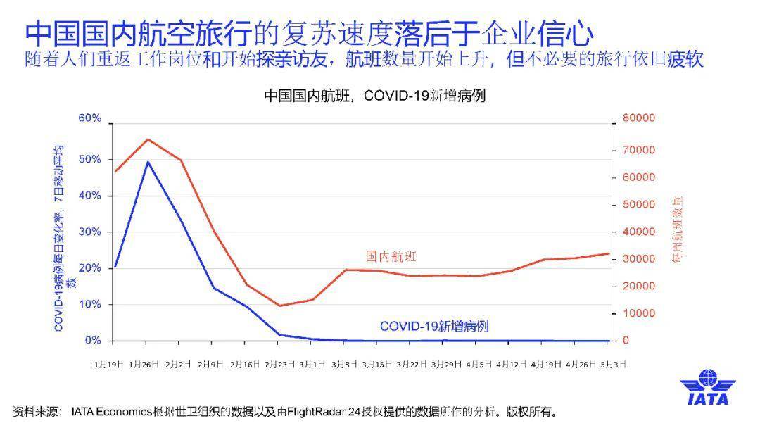 新冠肺炎国际疫情结束分析与展望，何时迎来拐点？