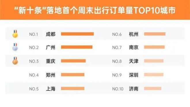 上海疫情放开时间，逐步恢复正常的重要时刻（12月）