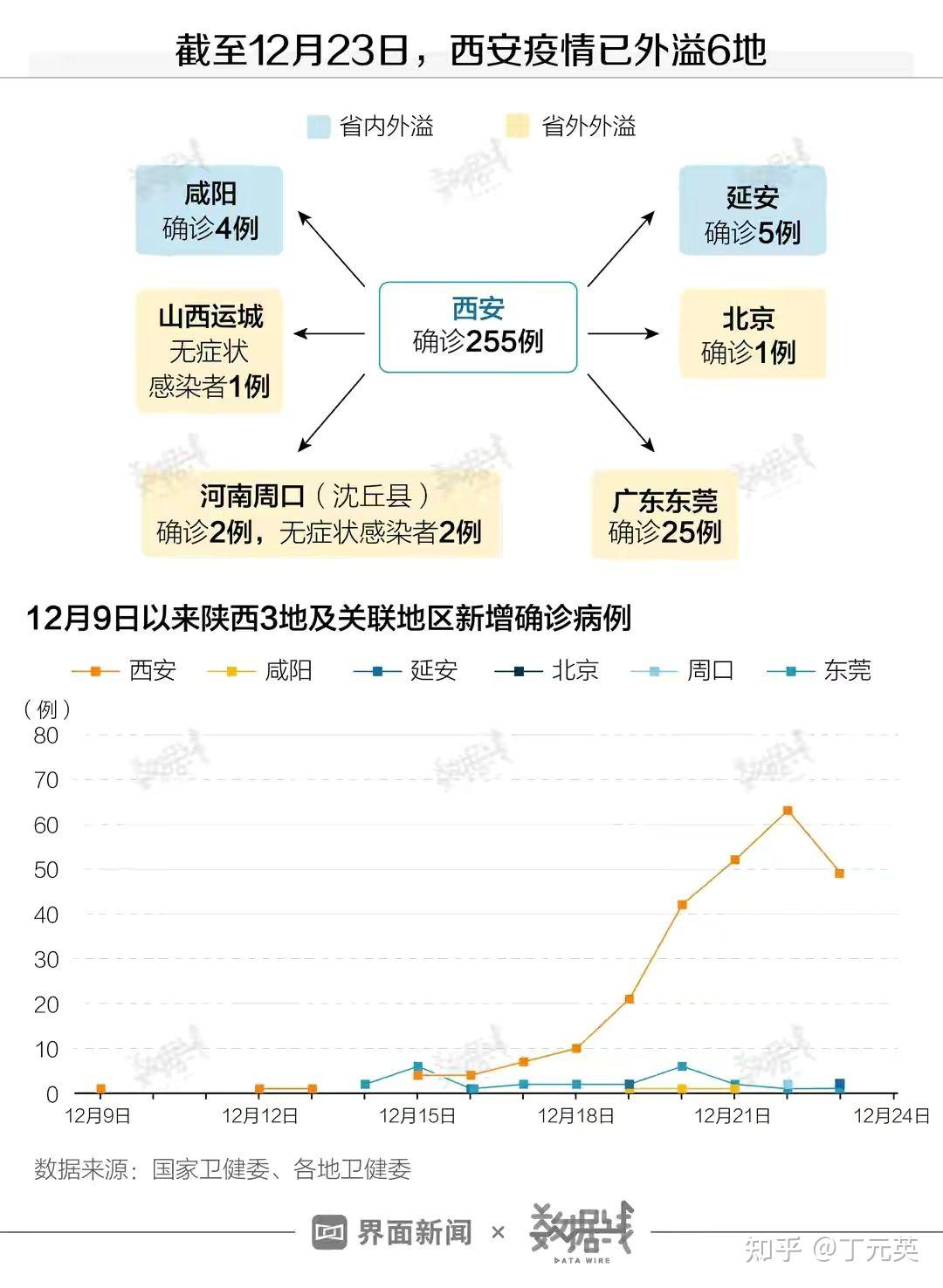 西安疫情结束时间预测及影响分析