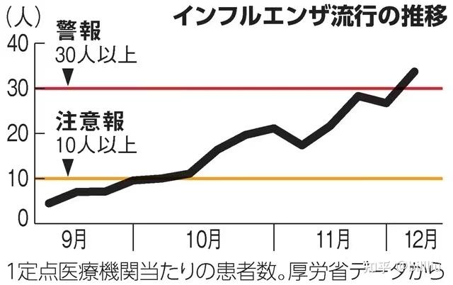新冠疫情结束展望，2024年能否画上句号？