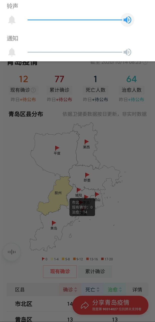 青岛疫情解封状况分析