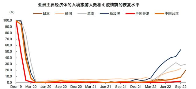 后疫情时代，定义与深远影响分析