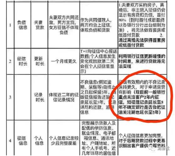 疫情下征信消除策略与路径探索
