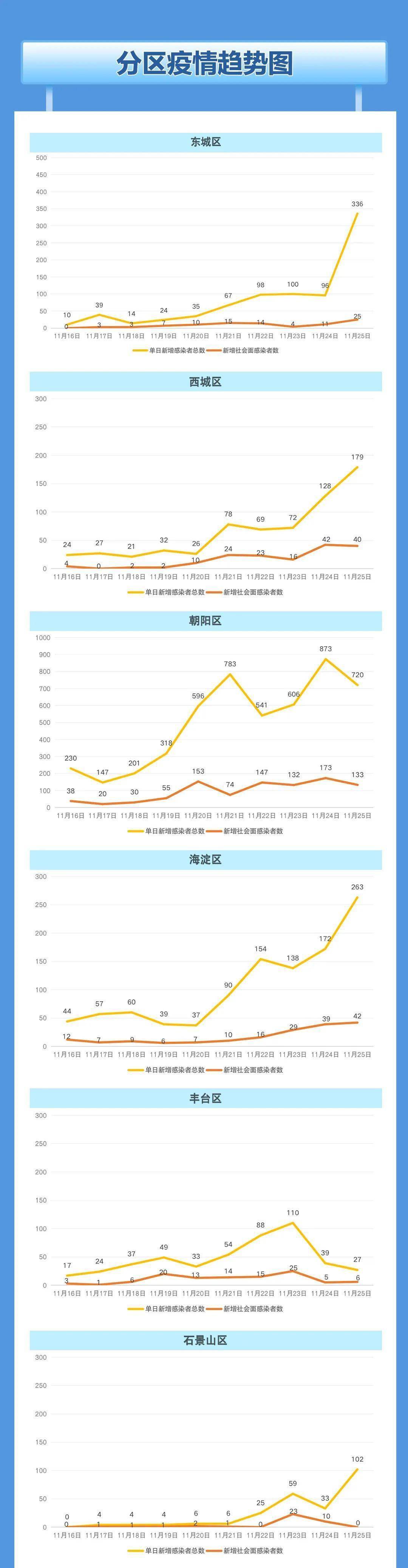 疫情迷雾笼罩下的时间轨迹，从2019年疫情发展至今的聚焦观察
