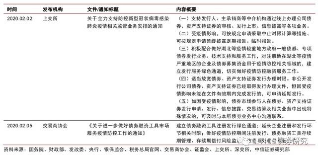 疫情背景下的征信问题应对策略