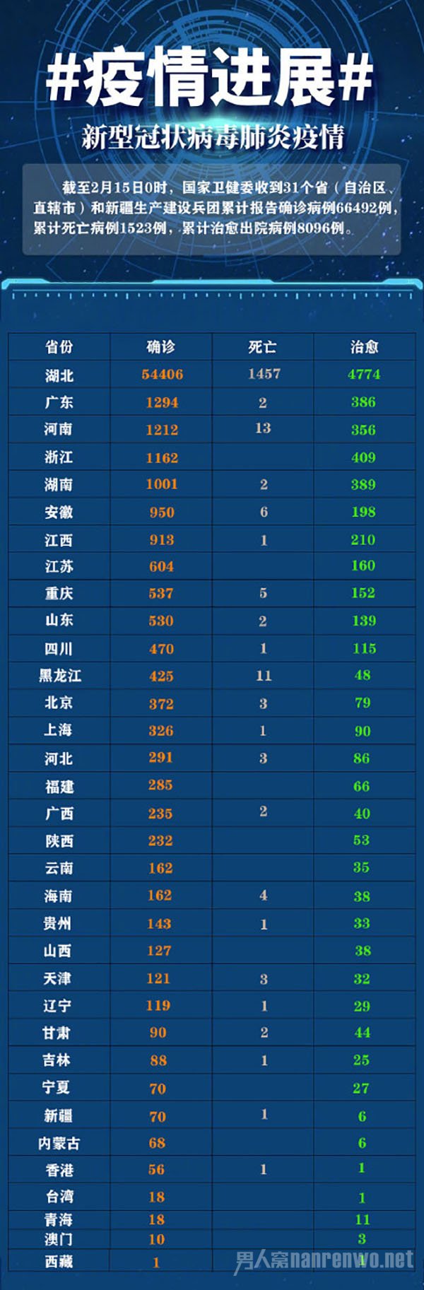 疫情解封统计回顾与前瞻分析