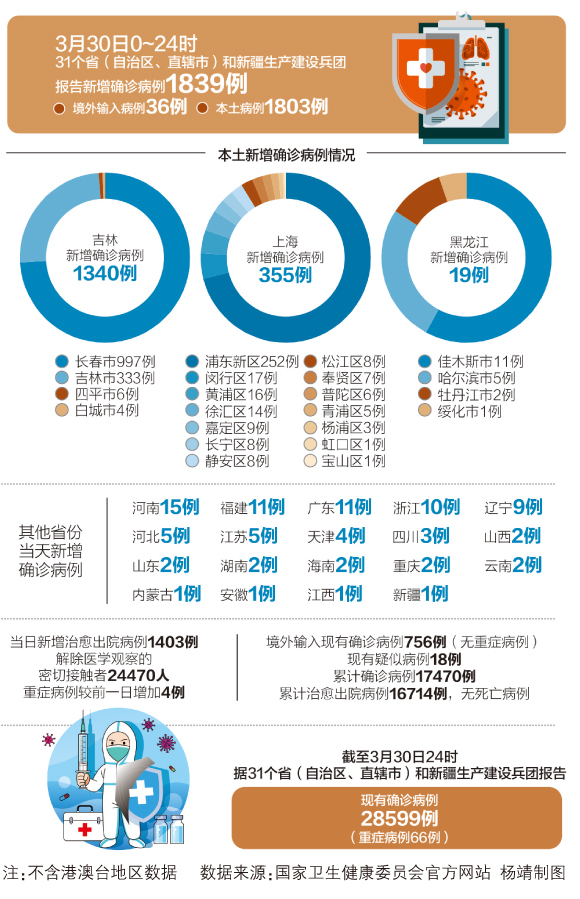 截至12月7日全国疫情最新概况概述