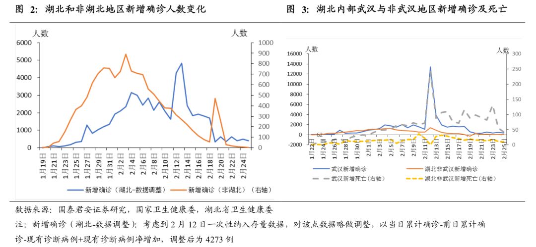 疫情再度爆发风险分析，聚焦十二月
