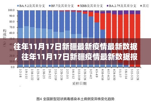 新疆疫情历程回顾，挑战中成长