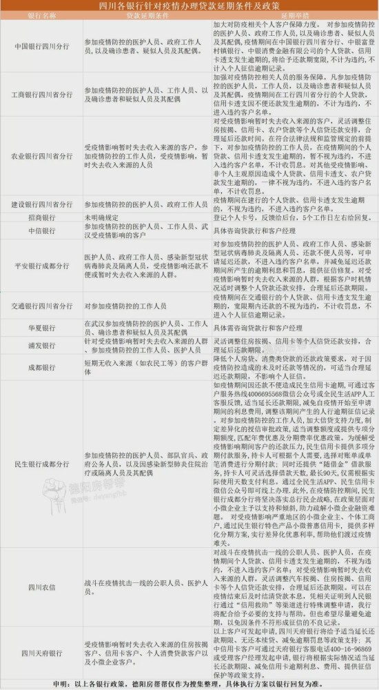 疫情背景下征信逾期证明范本详解与解读