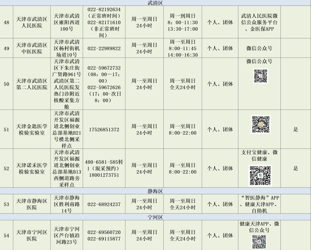 天津疫情导致逾期征信报告调整申请指南