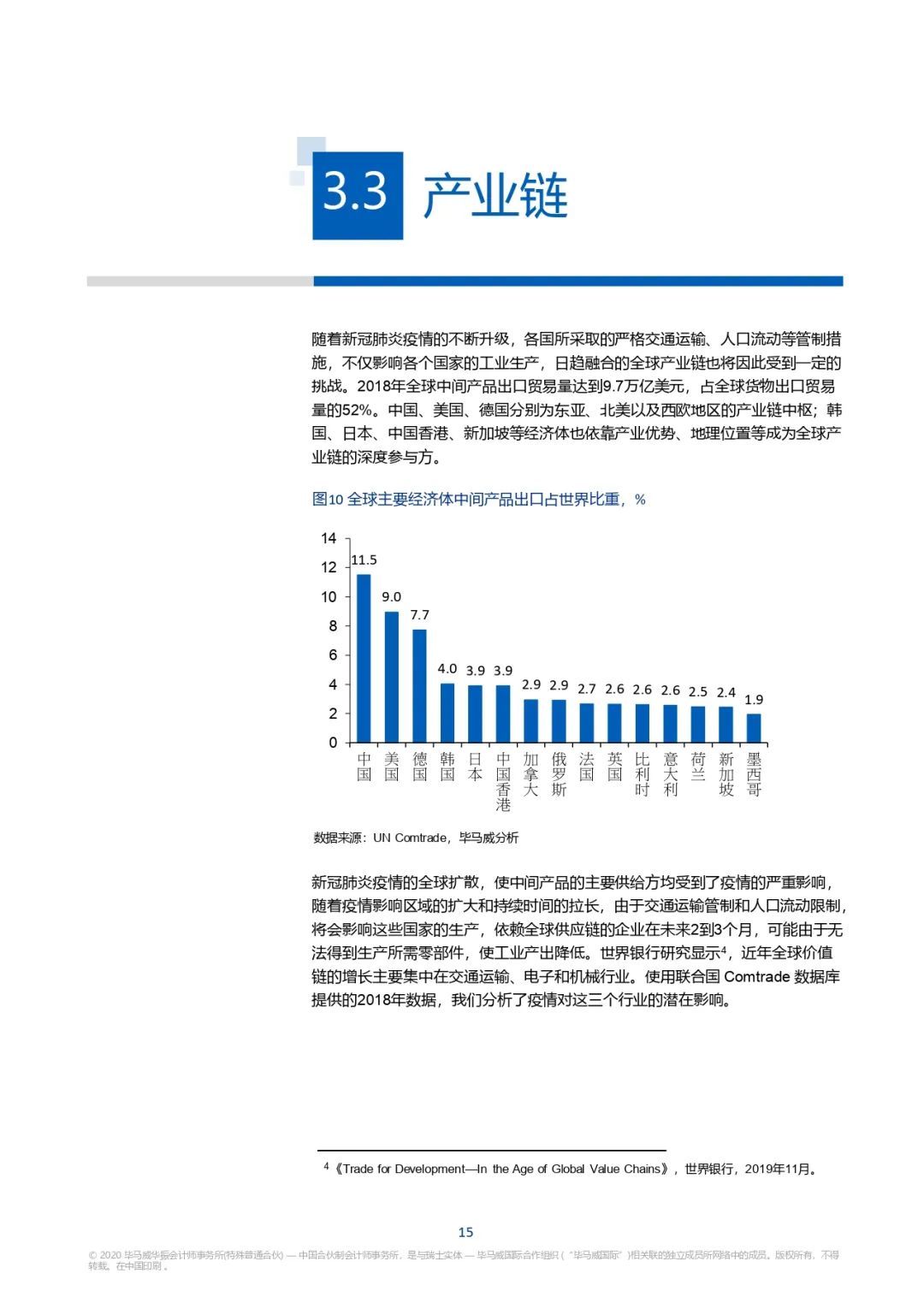 新冠疫情回顾与前瞻，经历时长及未来展望