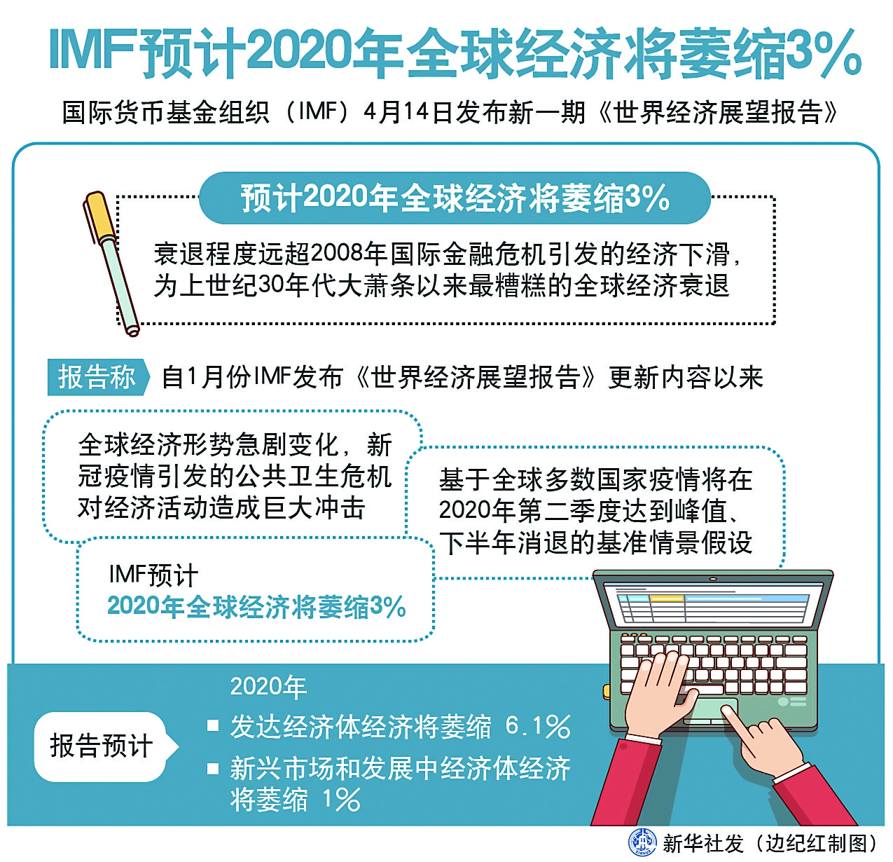 疫情探究，全球公共卫生危机的起始与结束年份回顾