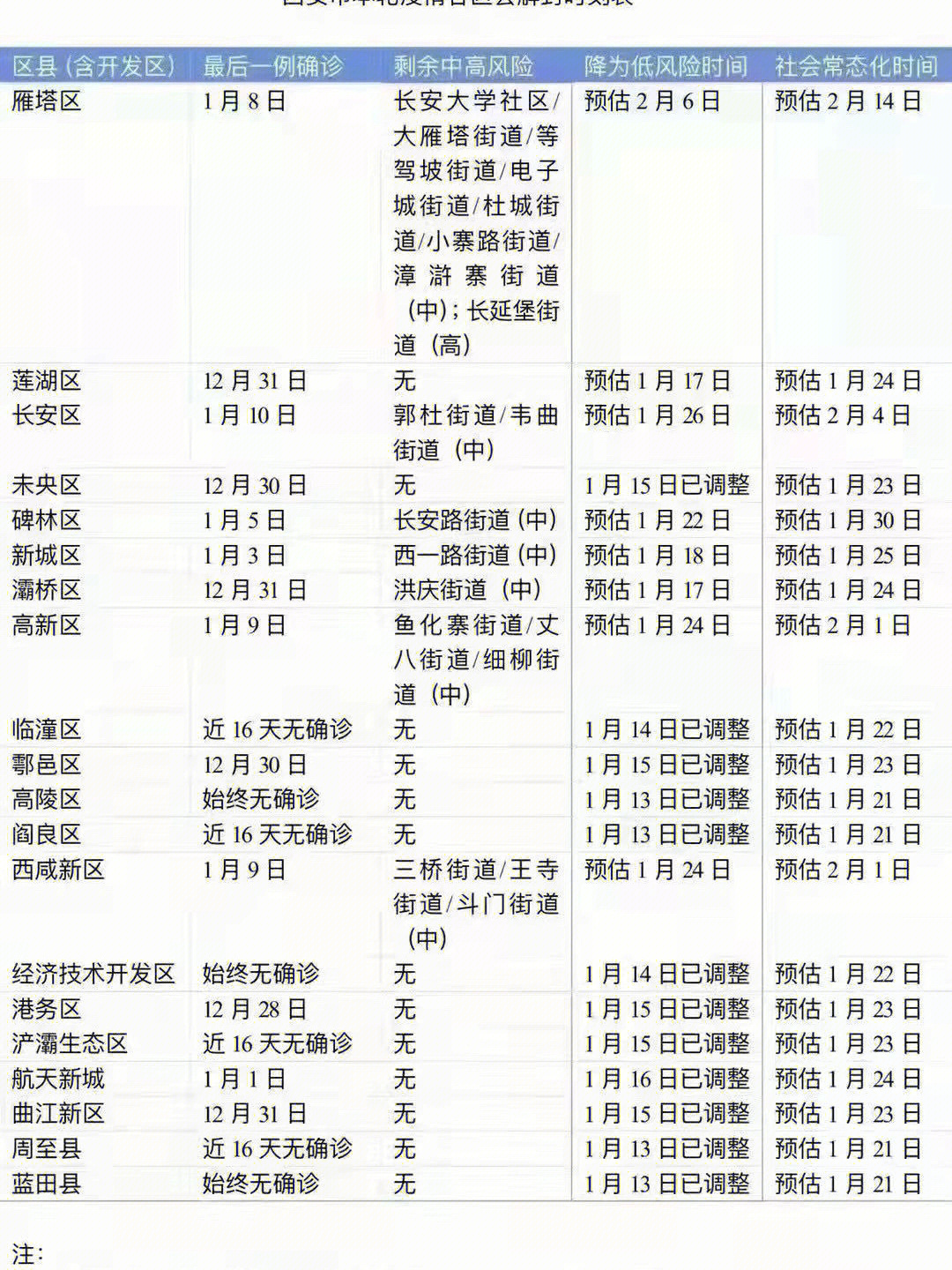 全国疫情解封时间表，逐步恢复正常生活的步伐