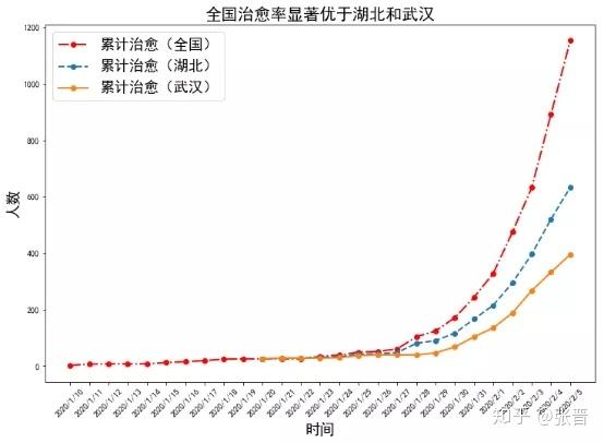 疫情结束后的防控策略调整与未来展望