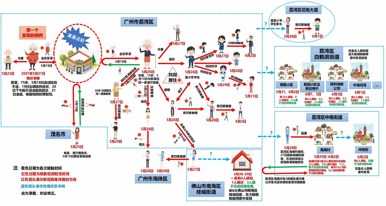 新冠疫情结束时间及其长远影响分析
