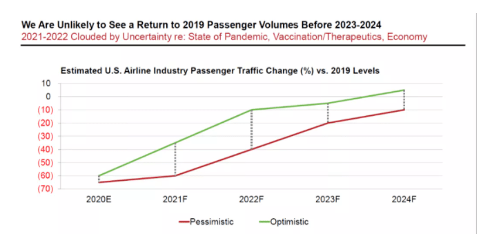 疫情结束时间预测与应对策略探讨，基于2021年视角的观察分析