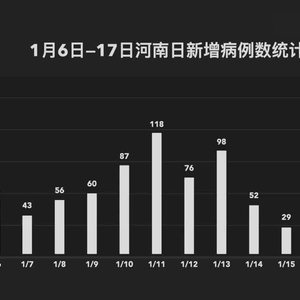 河南郑州疫情时间节点研究，从开始到结束