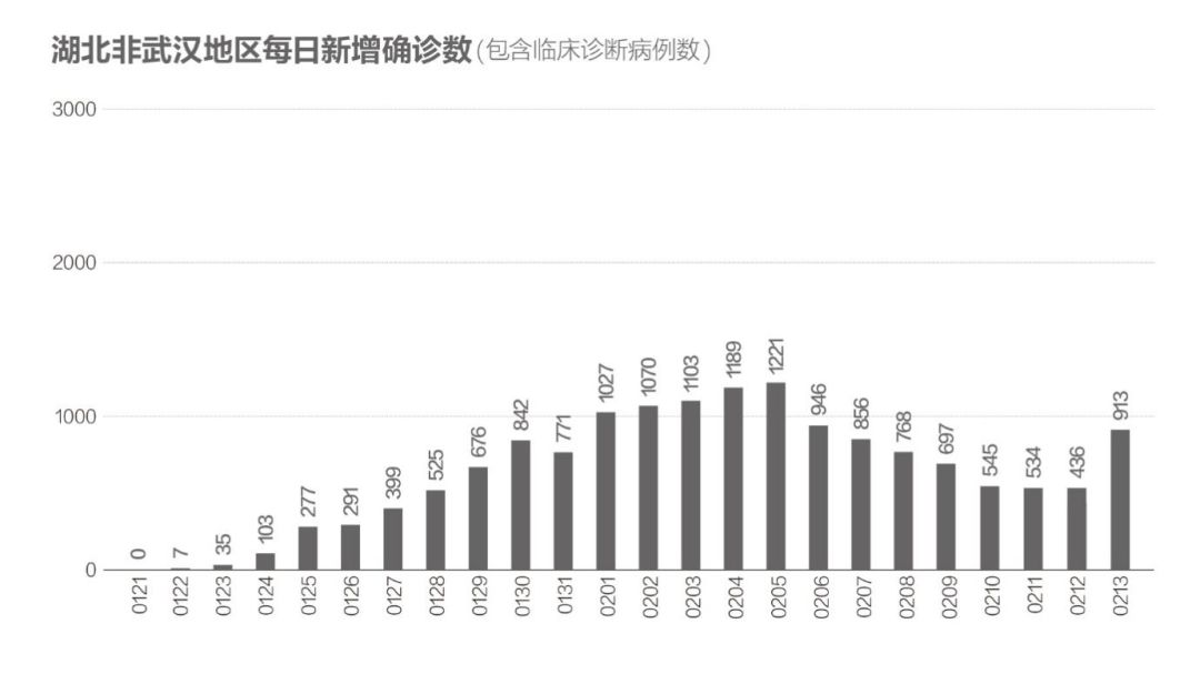湖北疫情爆发时间与影响概述