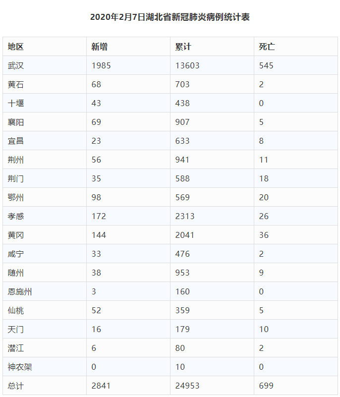 湖北疫情爆发时间与影响概述