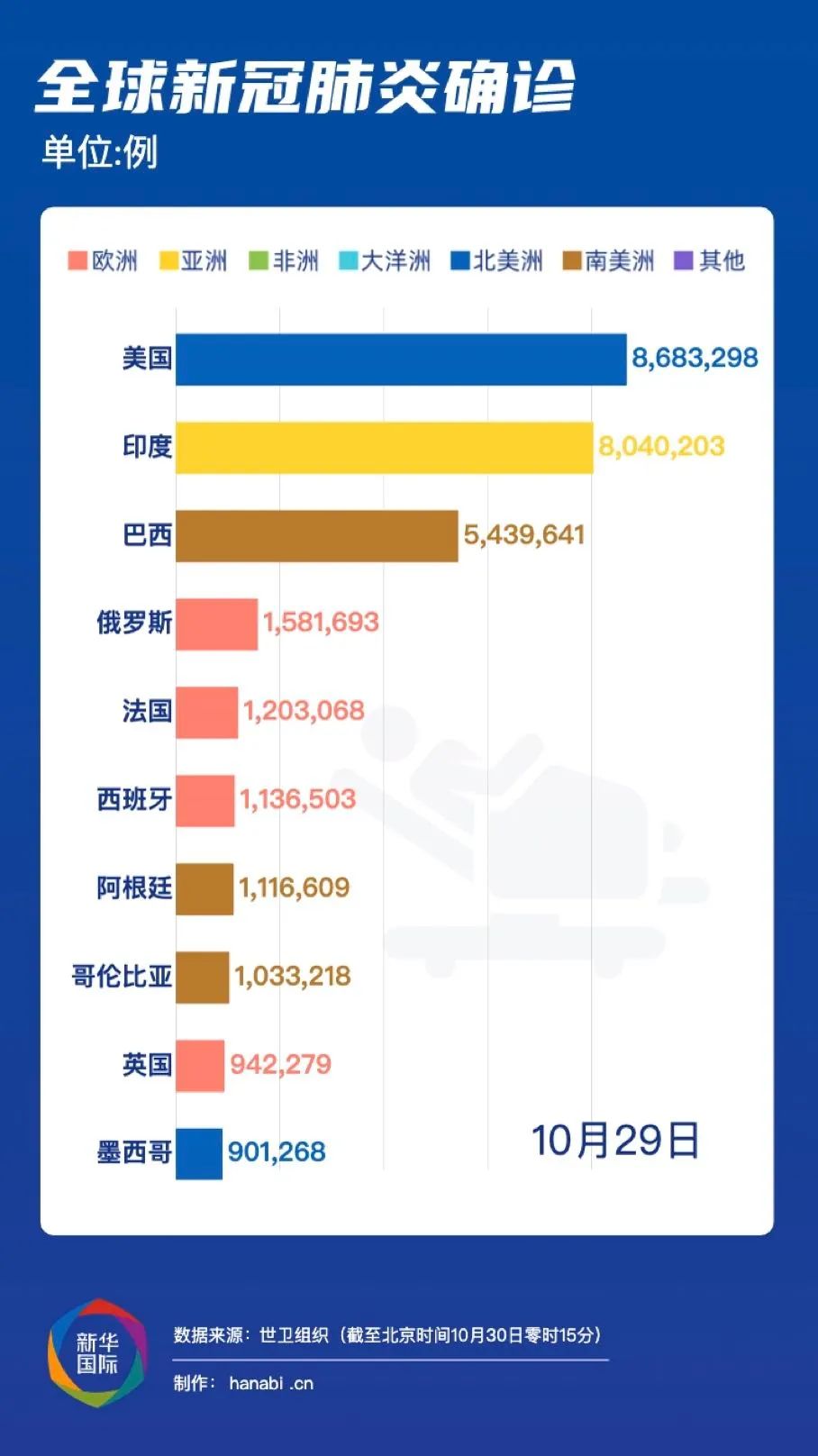 第一次疫情爆发时间与全球公共卫生挑战的挑战