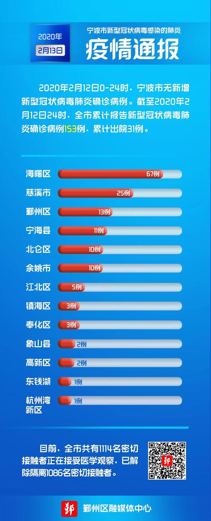 首次全国疫情爆发时间与影响概述