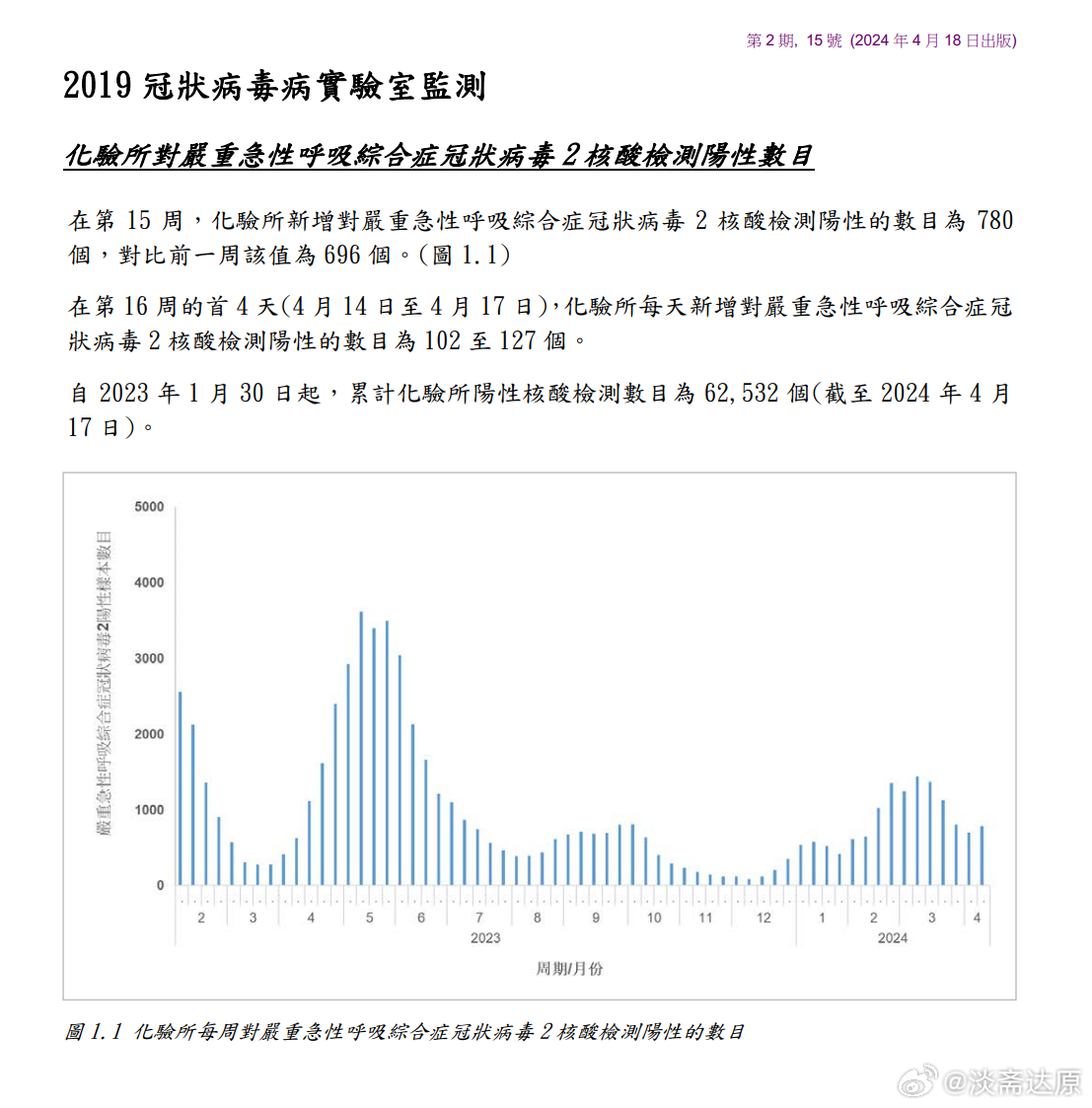 疫情确诊人数飙升，2019年12月及其影响